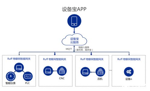 南潮物聯(lián)工業(yè)網(wǎng)關(guān) 賦能工廠、能源管理與農(nóng)業(yè)的智能化轉(zhuǎn)型
