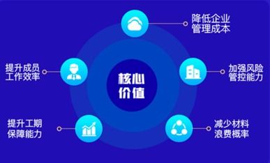 河姆渡“合伙人1號”工程企業(yè)管理系統(tǒng)正式發(fā)布 以數(shù)字化賦能，助力工程管理省錢又高效