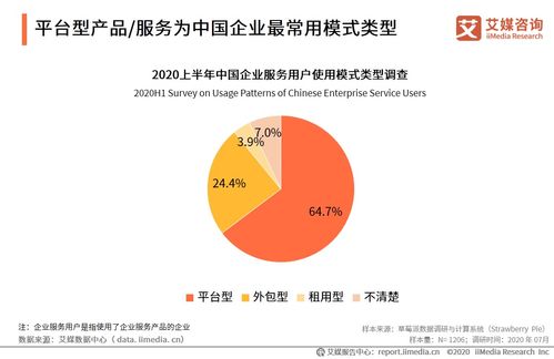 2020上半年中國企業(yè)服務(wù)發(fā)展全景 企業(yè)管理篇的挑戰(zhàn)、轉(zhuǎn)型與機(jī)遇